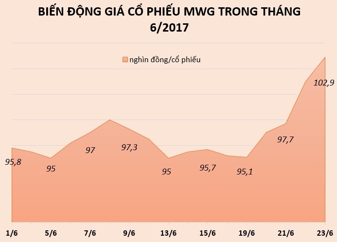Bầu Đức đi bán trái cây ảnh 2 Bau Duc di ban trai cay anh 2
