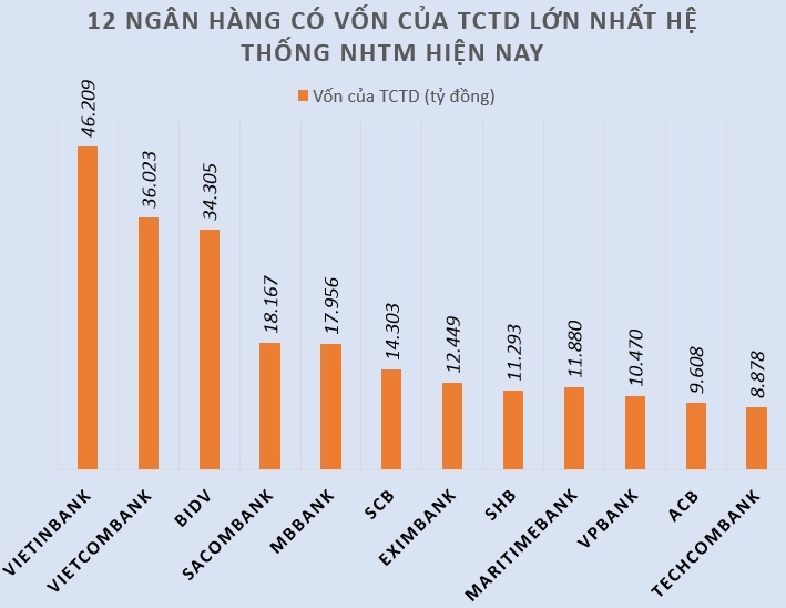 Đầu tư công bằng tiền cổ phần hóa, thoái vốn DN ảnh 1 Dau tu cong bang tien co phan hoa, thoai von DN anh 1