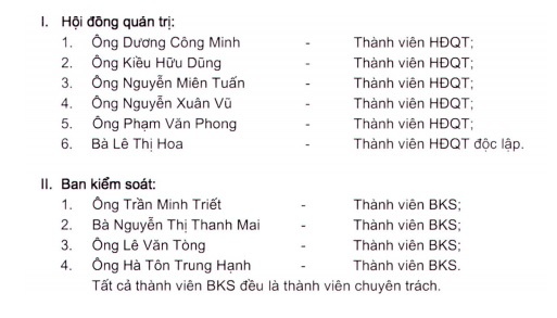 Danh sach 6 ung vien tham gia HDQT Sacombank anh 1