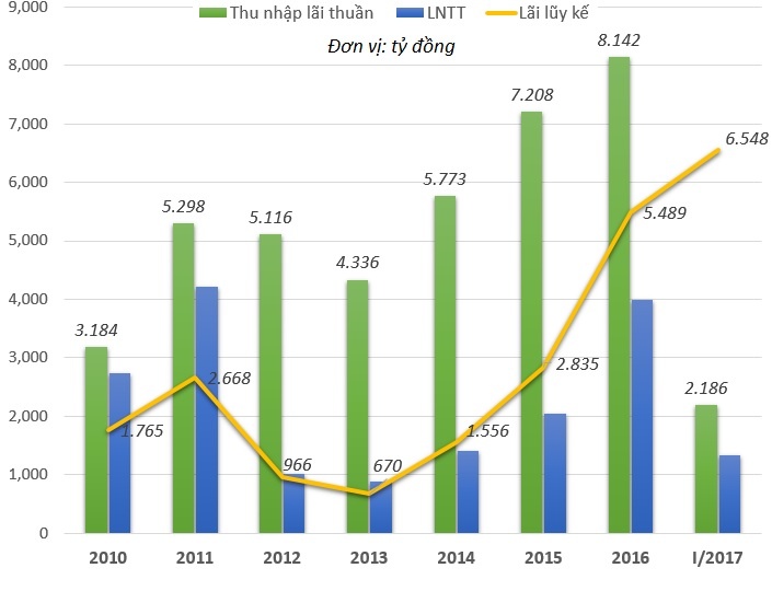 Vi sao HSBC muon ban sach von khoi Techcombank? anh 2