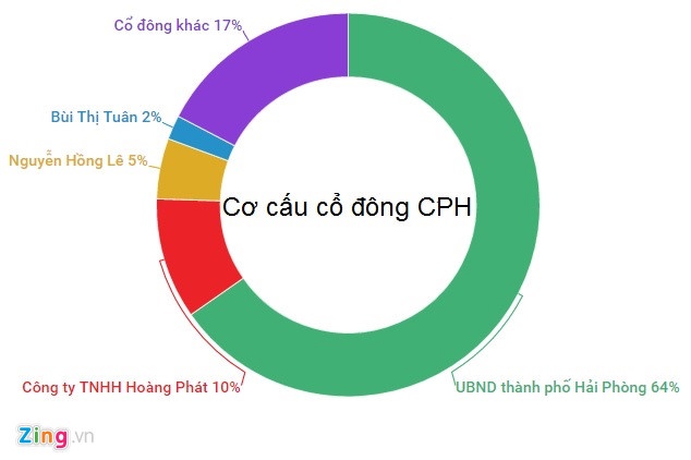 Nhung doanh nghiep 'doc nhat' tren san chung khoan anh 2