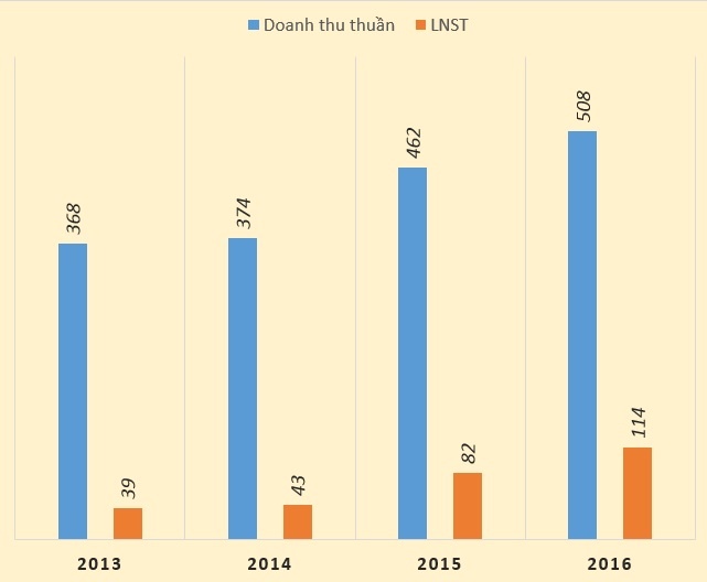 Nhung doanh nghiep 'doc nhat' tren san chung khoan anh 3