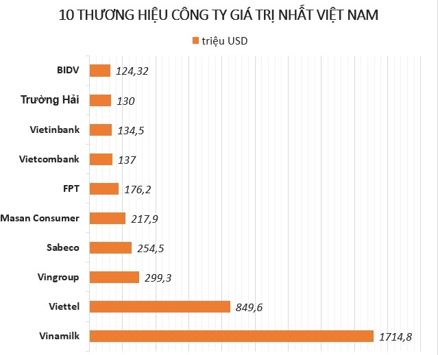 40 cong ty tot nhat viet nam anh 1
