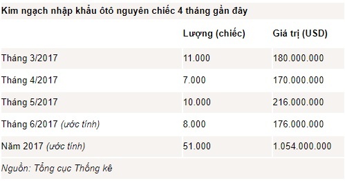 Xe ôtô nhập khẩu lại biến động ảnh 2 Xe oto nhap khau lai bien dong anh 2