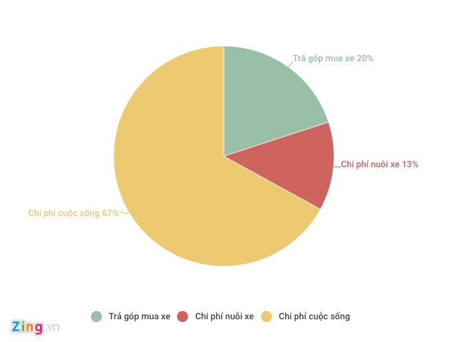 Mua xe tô trả góp đi đường bị phạt không giấy tờ ảnh 2 Mua xe to tra gop di duong bi phat khong giay to anh 2