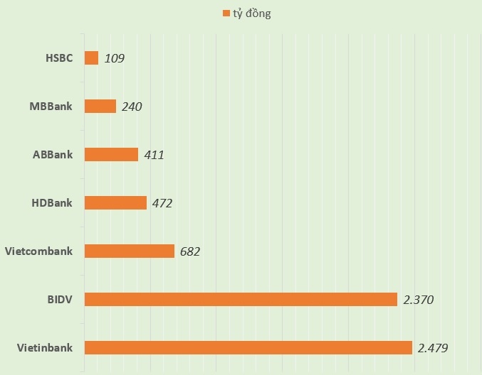 Vietjet Air vay tiền mua tàu bay mới ảnh 2 Vietjet Air vay tien mua tau bay moi anh 2