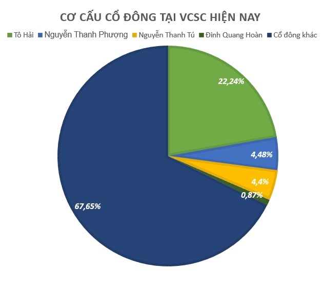 Đại gia chứng khoán Tô Hải ảnh 3 Dai gia chung khoan To Hai anh 3