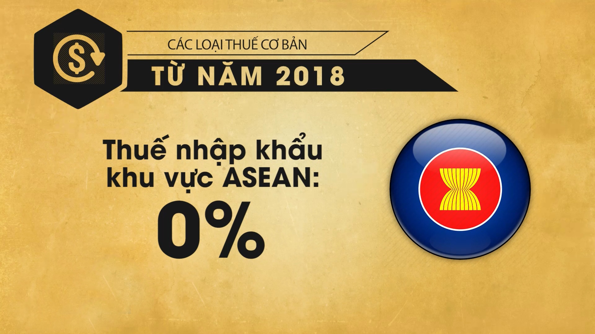 Mot chiec oto nhap khau dang ganh bao nhieu loai thue, phi? hinh anh