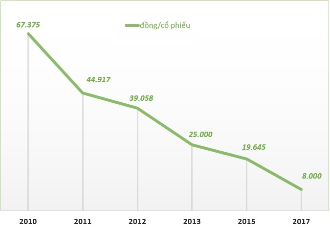 Trai phieu chuyen doi 1.100 ty dong cong ty bau Duc anh 2