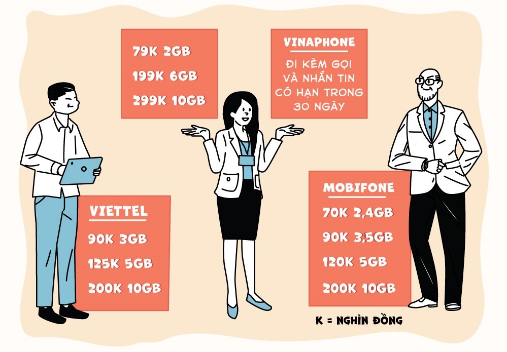 Viettel, Vinaphone hay Mobifone có giá 4G rẻ nhất? ảnh 1 Viettel, Vinaphone hay Mobifone co gia 4G re nhat? anh 1