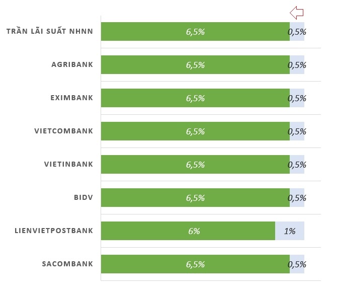 Lai suat cho vay ngan hang dong loat giam anh 1
