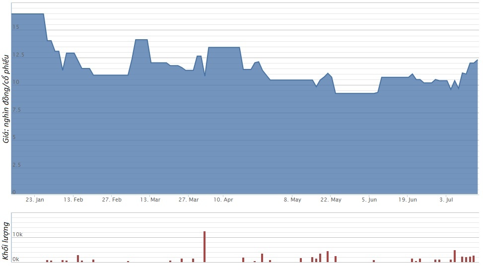 doanh nghiệp quân đội niêm yết ảnh 3 doanh nghiep quan doi niem yet anh 3