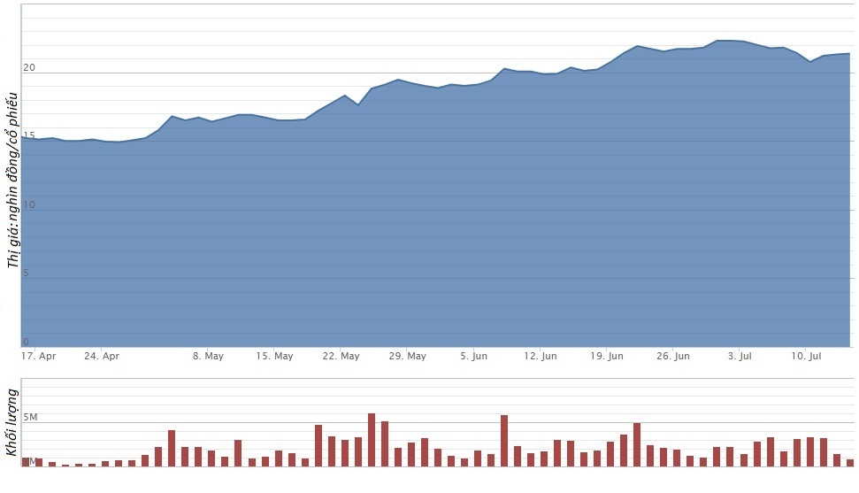 doanh nghiệp quân đội niêm yết ảnh 2 doanh nghiep quan doi niem yet anh 2