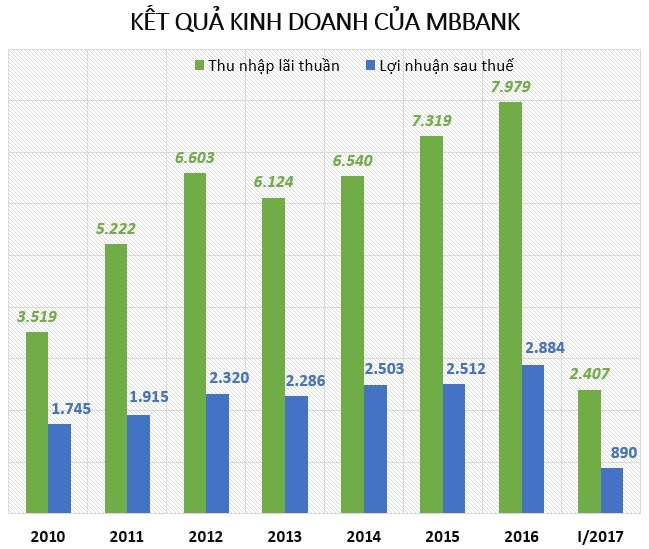doanh nghiệp quân đội niêm yết ảnh 1 doanh nghiep quan doi niem yet anh 1