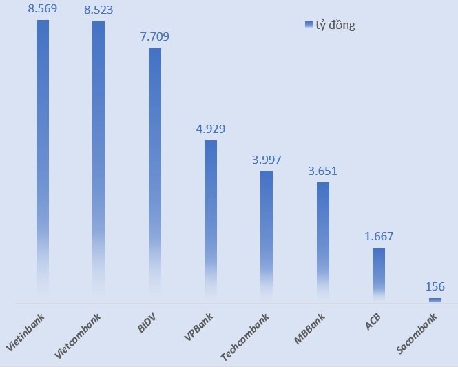 Co phieu ngan hang niem yet tren san chung khoan anh 1