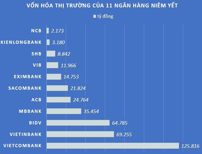 Co phieu ngan hang niem yet tren san chung khoan anh 2