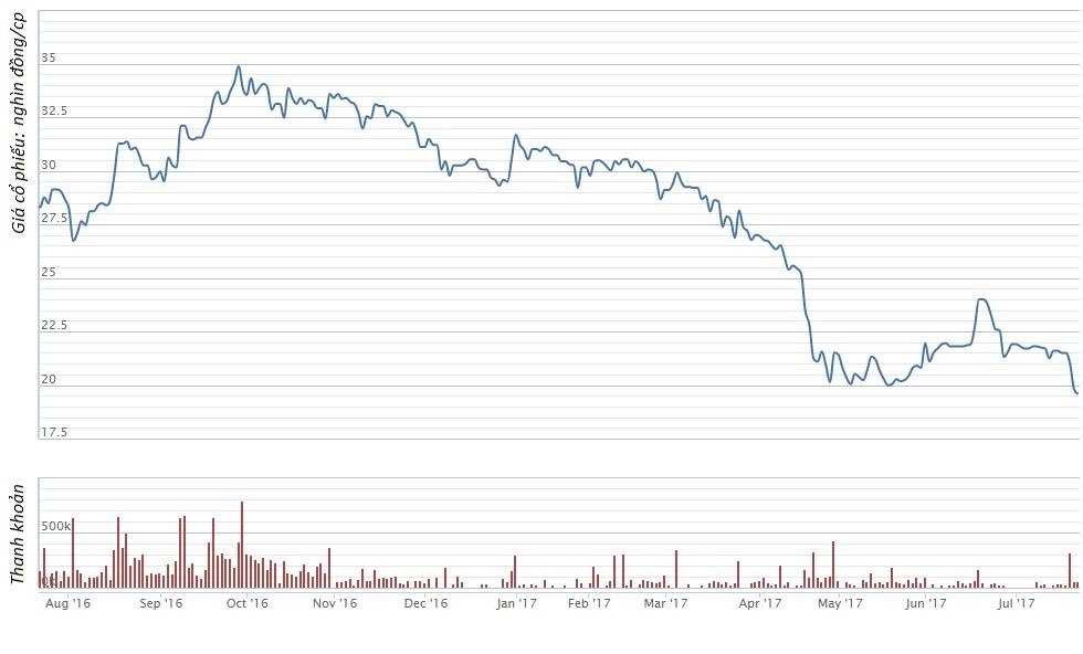 vinasun cat giam hon 8.000 nhan vien trong nua nam anh 2