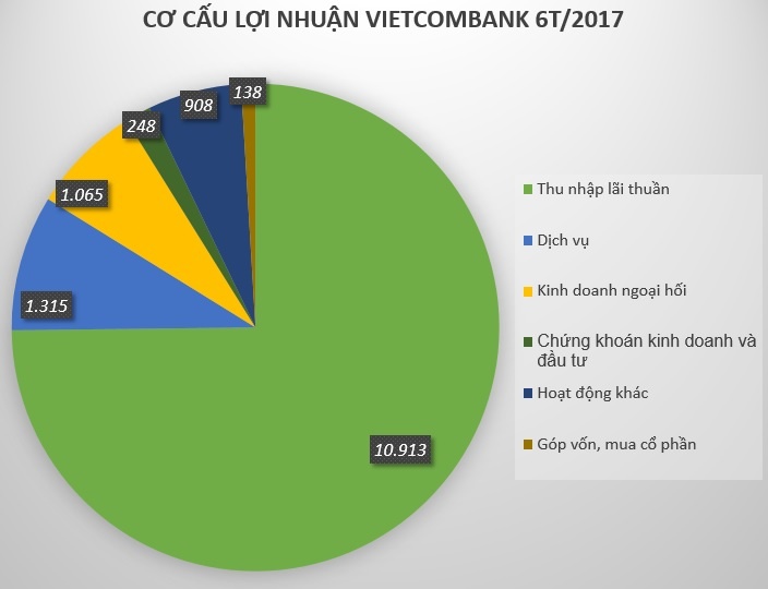 lương nhân viên ngân hàng vietcombank ảnh 1 luong nhan vien ngan hang vietcombank anh 1