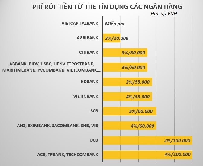 biểu phí giao dịch thẻ tại các ngân hàng ảnh 2 bieu phi giao dich the tai cac ngan hang anh 2