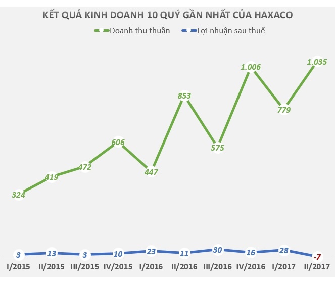 cac doanh nghiep phan phoi oto anh 1