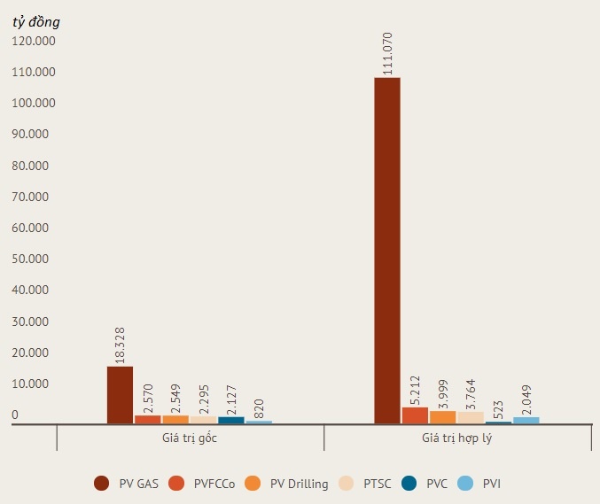 PVN mang 100.000 ty di gui ngan hang lay lai anh 3
