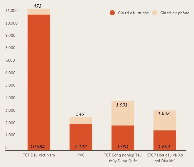 PVN mang 100.000 ty di gui ngan hang lay lai anh 4