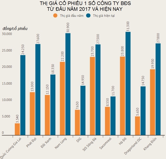 Co phieu doanh nghiep bat dong san anh 2