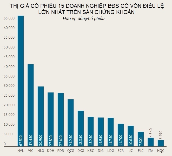 Co phieu doanh nghiep bat dong san anh 3