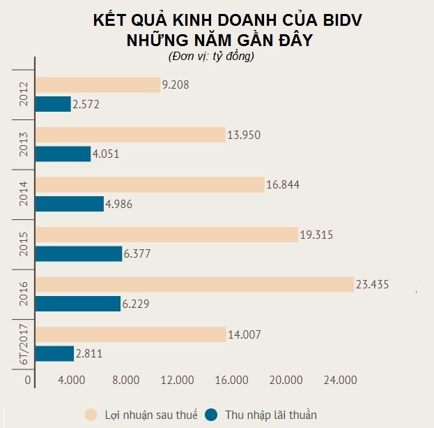 Bộ tài chính nhận về hàng nghìn tỷ đồng ảnh 1 Bo tai chinh nhan ve hang nghin ty dong anh 1