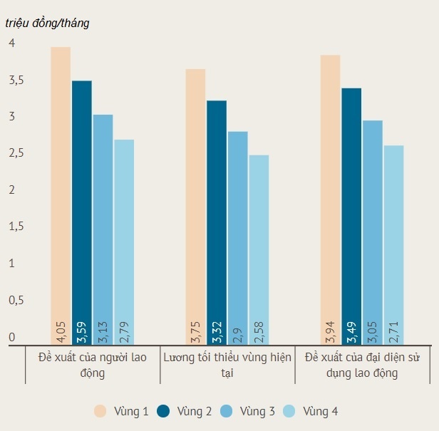 Tang luong toi thieu vung nam 2017 anh 1