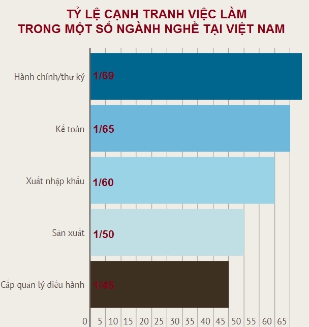 Thành phố nào có tỷ lệ cạnh việc làm lớn nhất nước ảnh 2 Thanh pho nao co ty le canh viec lam lon nhat nuoc anh 2