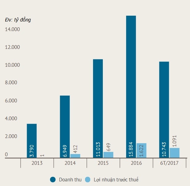 Ai dang la chu no lon nhat tai Vietjet Air anh 1