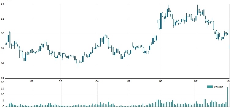 Ton Hoa Sen no ngan hang gan 11.000 ty dong anh 3