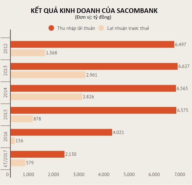 sacombank len tieng ve viec ong Tram Be bi bat anh 1