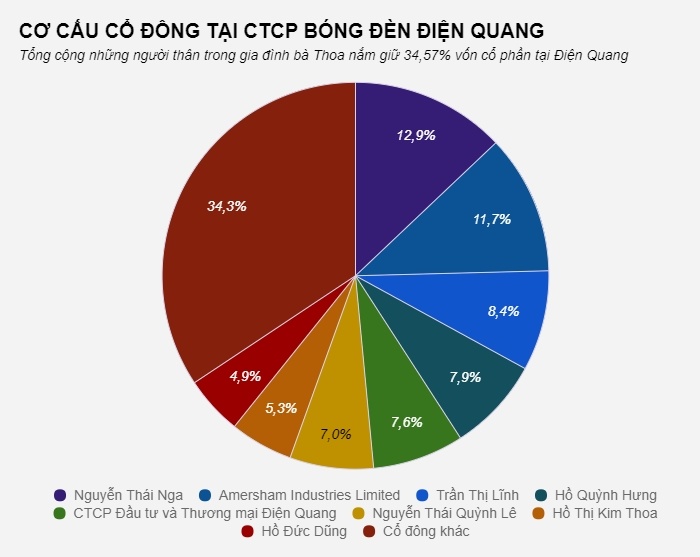 Công ty gia đình Thứ trưởng Hồ Thị Kim Thoa nắm giữ làm ăn ra sao ảnh 1 Cong ty gia dinh Thu truong Ho Thi Kim Thoa nam giu lam an ra sao anh 1