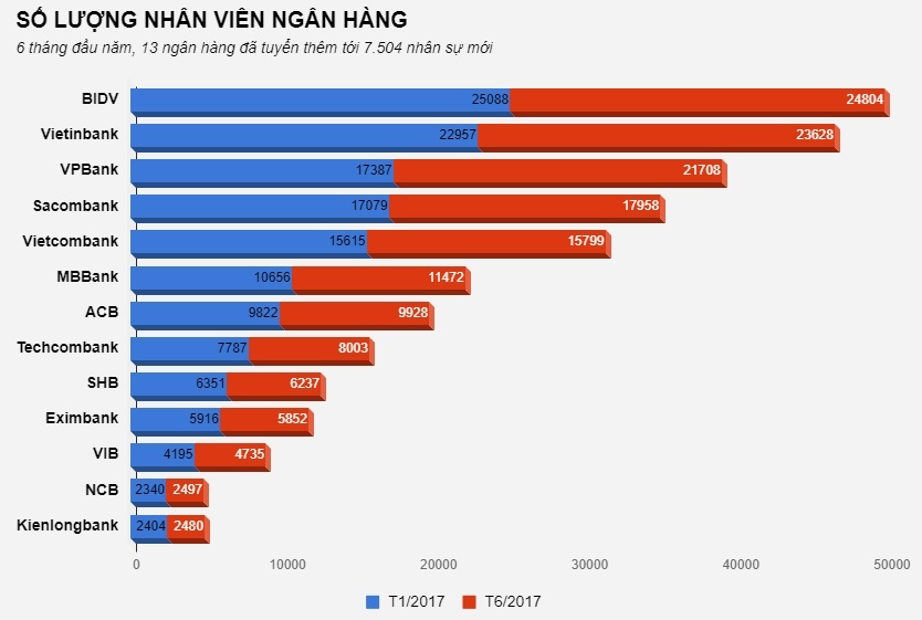 Lương nhân viên ngân hàng ảnh 1 Luong nhan vien ngan hang anh 1