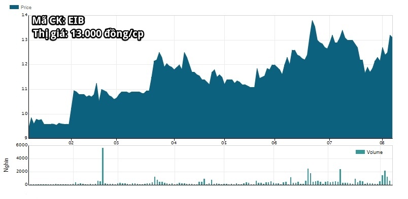 Eximbank mien nhiem hang loat lanh dao cap cao anh 2