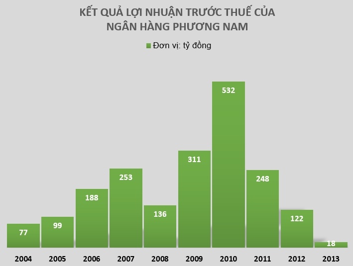 những thương vụ nghìn tỷ của ông trầm bê ảnh 1 nhung thuong vu nghin ty cua ong tram be anh 1
