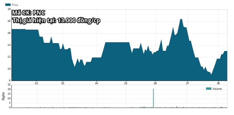 nha sach phuong nam anh 3