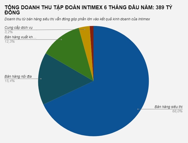 Chu so huu khu dat kim cuong ly thai to anh 2