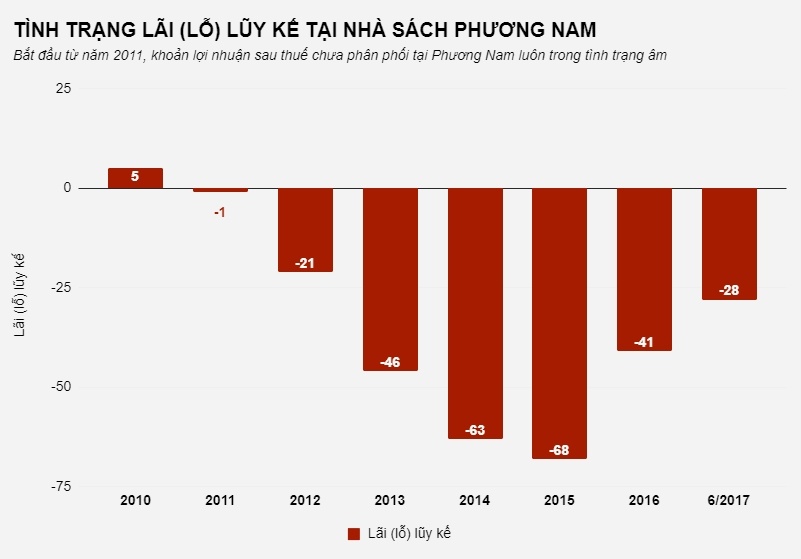 nha sach phuong nam anh 2
