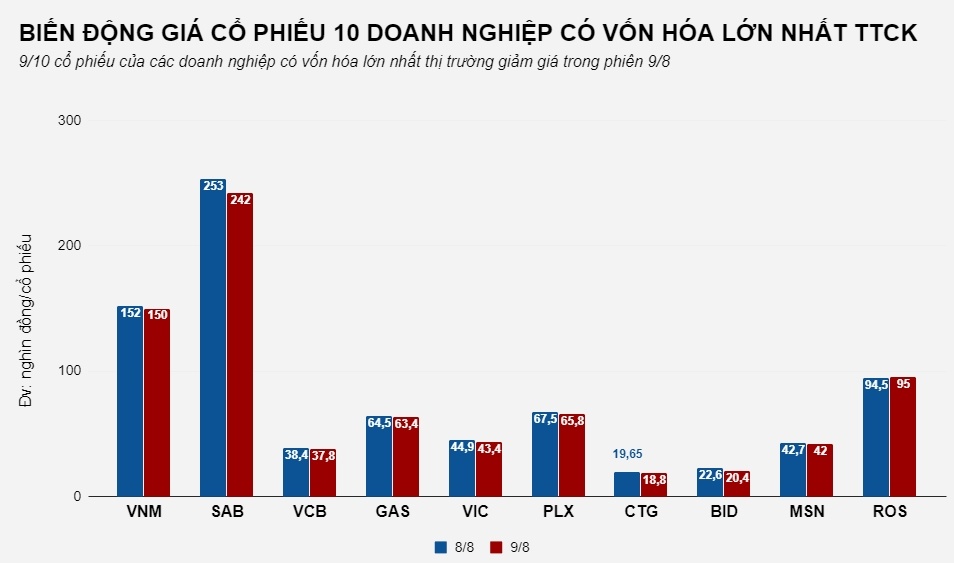 co phieu doanh nghiep lon nhat anh 2