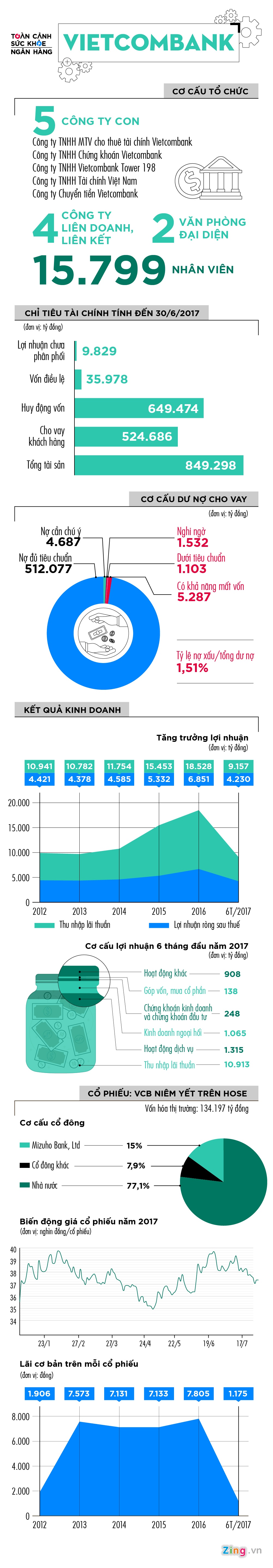 suc khoe vietcombank,  vietcombank,  big4 anh 1
