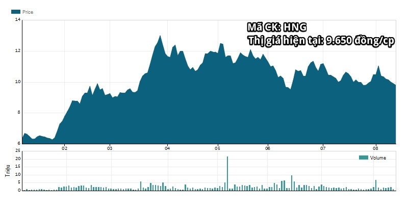 Xu phat nha dau tu vi thao tung co phieu bau duc anh 2