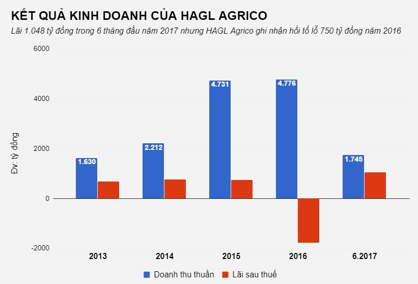 Xu phat nha dau tu vi thao tung co phieu bau duc anh 1