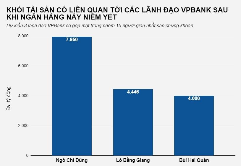 tỷ phú trên sàn chứng khoán việt ảnh 3 ty phu tren san chung khoan viet anh 3