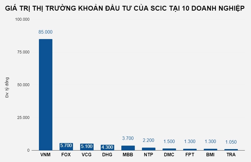 tai san scic,  kinh doanh von,  thoai von anh 2