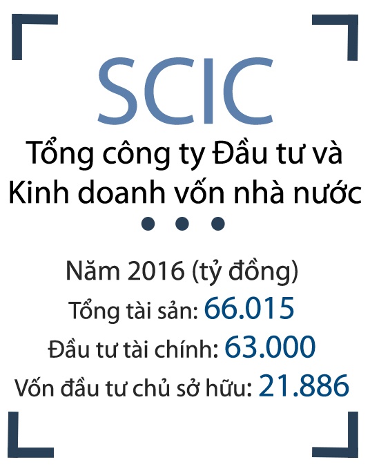 tai san scic,  kinh doanh von,  thoai von anh 1