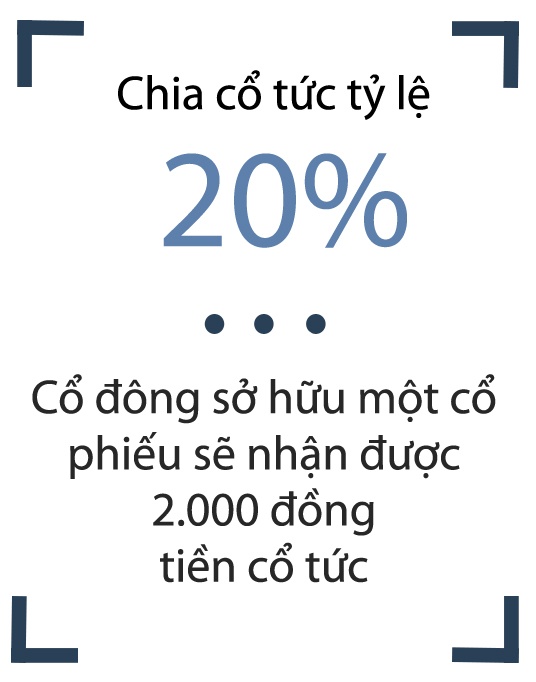 tai san scic,  kinh doanh von,  thoai von anh 3