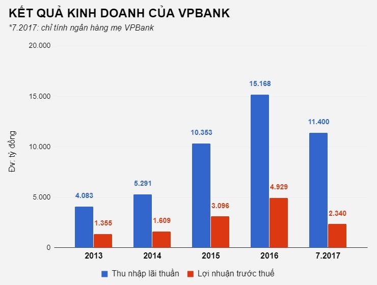 vpbank niêm yết cổ phiếu trên hose ảnh 1 vpbank niem yet co phieu tren hose anh 1